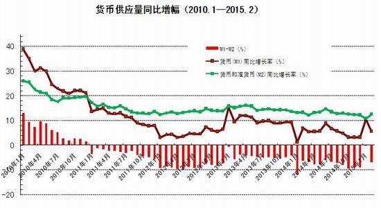 瑞达期货(季报)：加力货币宽松国债期货承压