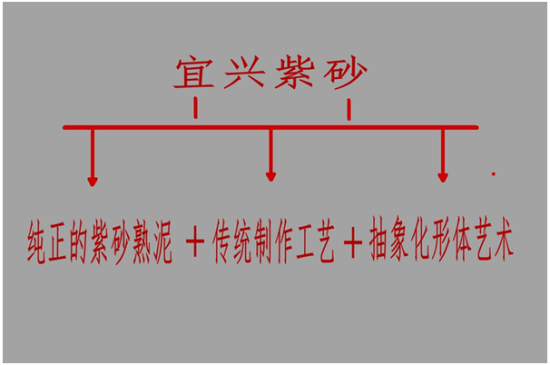 紫砂吴国祥：宜兴紫砂的内涵