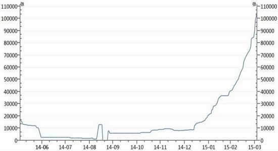 神华期货(月报)：PTA震荡下探关注前期支撑