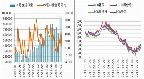 美尔雅期货(月报)：PTA进入去库存阶段