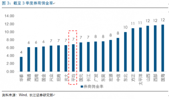 长江证券:2万亿成交不是梦 牛市尚处半山腰|A股