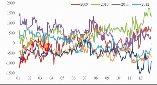 华泰长城(季报):供应持续下降 连塑维持偏强|美