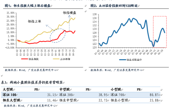 广发证券重磅报告:港股盛宴未散场 将迎新高潮