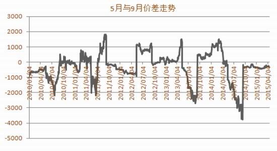 方正中期(周报)：郑棉震荡向好幅度整体有限