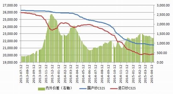 方正中期(周报)：郑棉震荡向好幅度整体有限