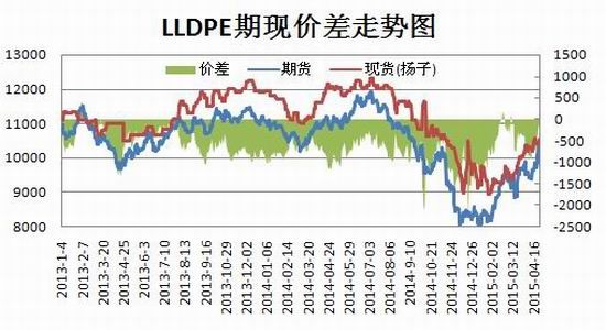 瑞达<a href='http://www.fishea.cn/mall/' target='_blank'>期货</a>(月报):下游需求淡季连塑上行有限