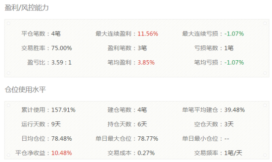 吴晶首秀抓住三个涨停 快速获利逆袭大盘|理财