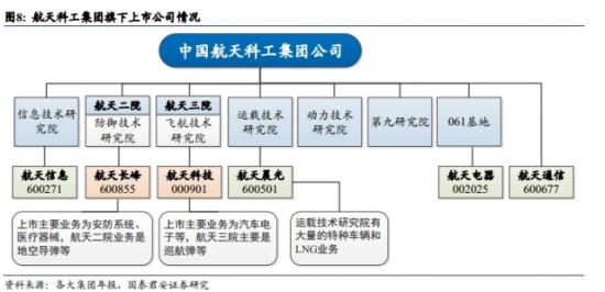 航天系公司接连停牌 后续还有更多资本运作?|航