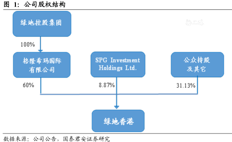 分析:绿地香港迎来爆发期 目标价12.0港币