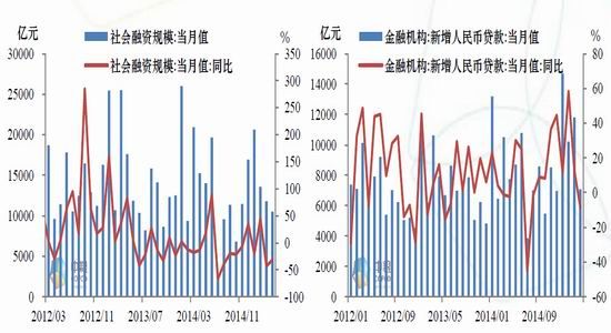 中粮gdp_快讯:中粮地产(000031)GDP公布后快速拉升