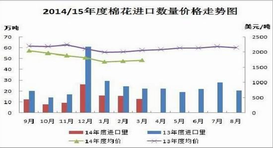 华闻期货(月报)：夏季消费支撑棉市反弹犹存