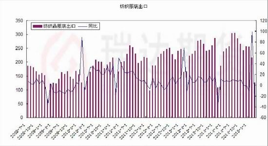 华闻期货(月报)：夏季消费支撑棉市反弹犹存