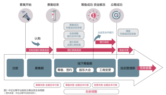 恒生电子推出股权众筹平台|恒生电子