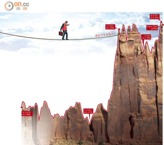 基金畏高避中资股 港股待期指结算后展升浪|港