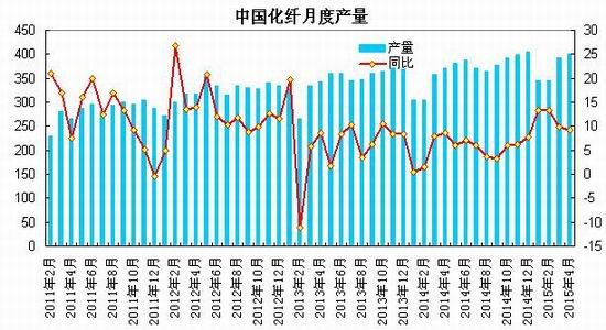 瑞达期货(月报)：供应压力渐增PTA区间震荡