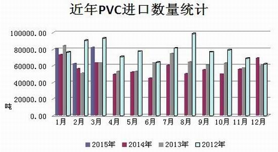 瑞达期货(月报):下游需求淡季 PVC偏弱震荡|P