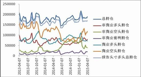 中原期货(周报):郑棉移仓远月价格重心上移