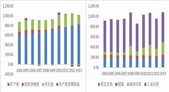 国都期货(月报)：加息或将推迟金银阶段反弹