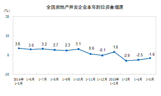 ȫ�����ز�������ҵ���굽λ�ʽ�����