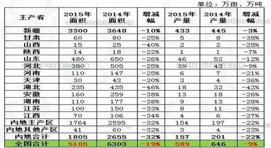 浙商期货(月报)：消费缺失动力郑棉持续震荡