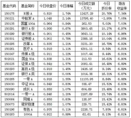 不惧大跌!买这5类基金获得稳定收益 |基金|收益