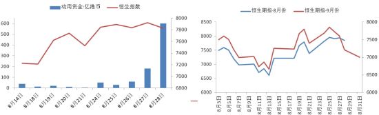 救市之横向对比 香港1997年金融保卫战 股市 国际 恒生指数 新浪财经 新浪网