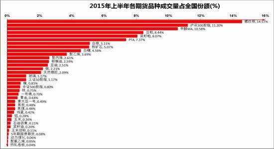 方正中期:上半年期货市场成交额创历史纪录|股