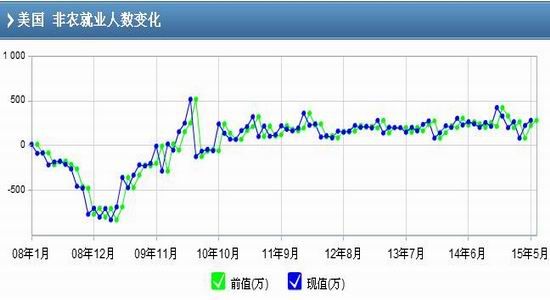 瑞达期货(中报)：供需失衡恶化钢材弱势持续