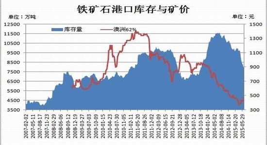 瑞达期货(中报)：供需失衡恶化钢材弱势持续