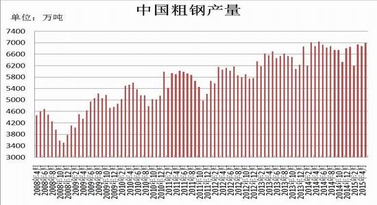 瑞达期货(中报)：供需失衡恶化钢材弱势持续