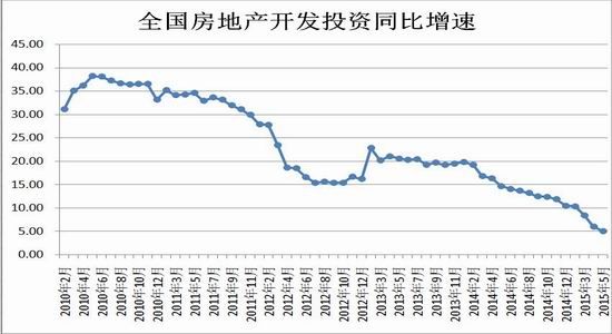 瑞达期货(中报)：供需失衡恶化钢材弱势持续