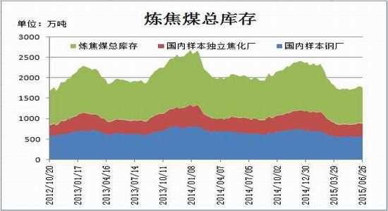 京唐港人口数_乐亭京唐港正门图片(3)