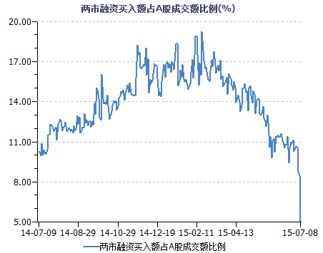 两融泄洪进行时 强制平仓风险详解|两融|泄洪|平仓
