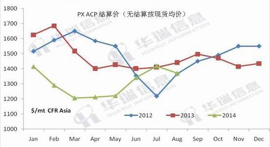 中投期货(月报)：成本需求拐点PTA弱势震荡