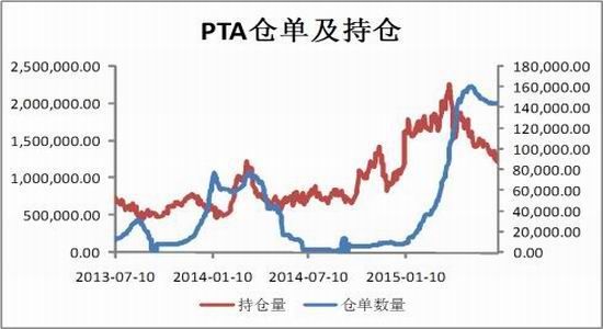 中投期货(月报)：成本需求拐点PTA弱势震荡