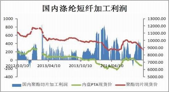 中投期货(月报)：成本需求拐点PTA弱势震荡