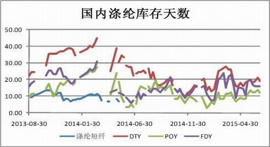 中投期货(月报)：成本需求拐点PTA弱势震荡