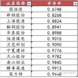 破净股一览图