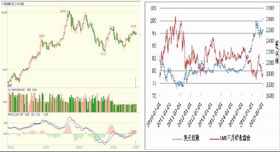 方正中期(周报):铅价走势或将震荡偏弱