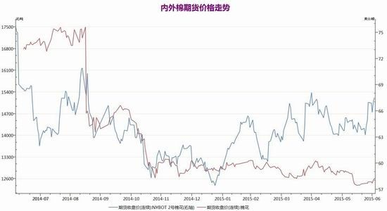 英大期货(中报)：郑棉震荡筑底