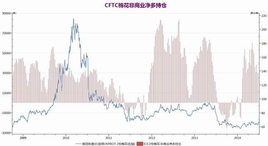 英大期货(中报)：郑棉震荡筑底