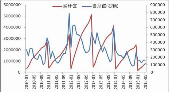 中原期货(中报)：郑棉反复震荡