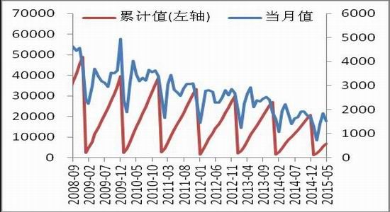 中原期货(中报)：郑棉反复震荡