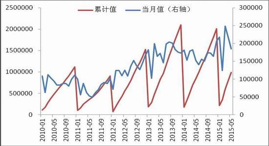 中原期货(中报)：郑棉反复震荡