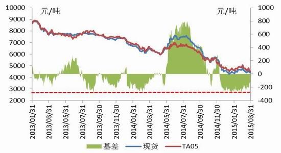 金友期货(中报)：PTA宽幅波动