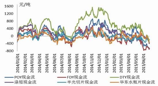 金友期货(中报)：PTA宽幅波动