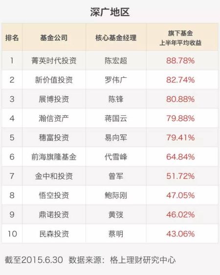 1月24日鹏华匠心精选混合A净值增长009%近6个月累计下跌188金宝博- 金宝博官方网站- 金宝博APP下载056%