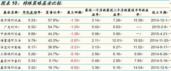 下半年权益类基金策略:多维度稳健配置 灵活把