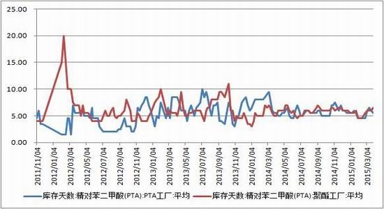 浙商期货(中报)：PTA弱势难改