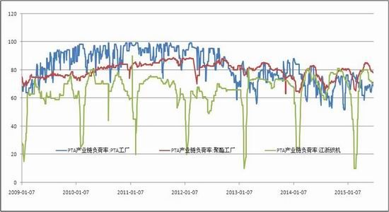 浙商期货(中报)：PTA弱势难改